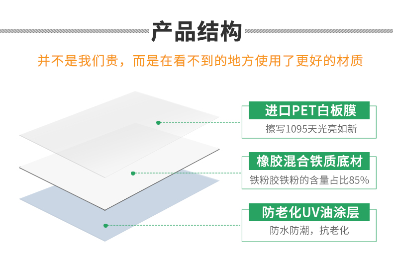 磁性白板